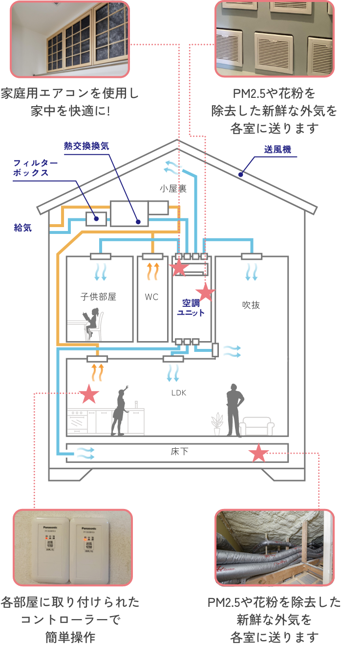 マッハシステムの仕組み