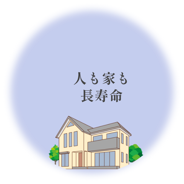 人も家も寿命