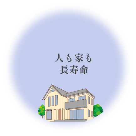 人も家も寿命